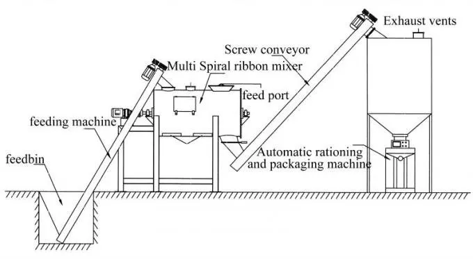 5t/h mixing equipment